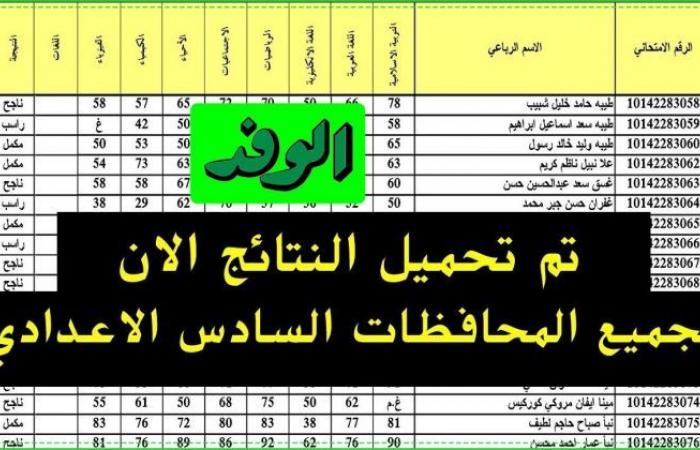 أخبار العالم : ظهرت الان نتائج الدور الثالث السادس اعدادي 2021 بالتوفيق للجميع