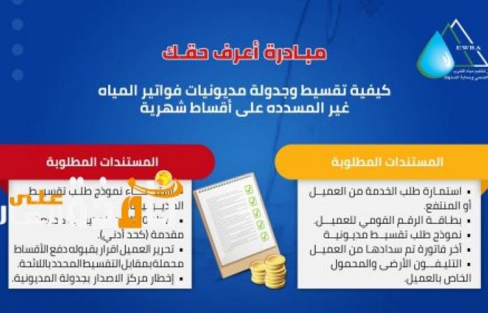 "الإسكان": جهاز تنظيم المياه والصرف وحماية المستهلك يوضح كيفية تقسيط وجدولة مديونيات فواتير المياه