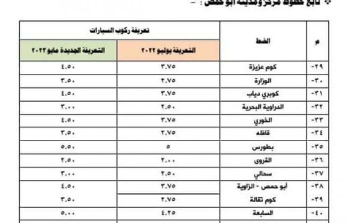 أخبار العالم : زيادة تعريفة الركوب بنسبة لا تتجاوز 10% بالبحيرة (صور)