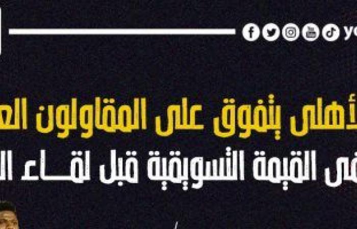 أخبار الرياضة : الأهلي يتفوق على المقاولون العرب قبل مواجهة الليلة.. إنفو جراف