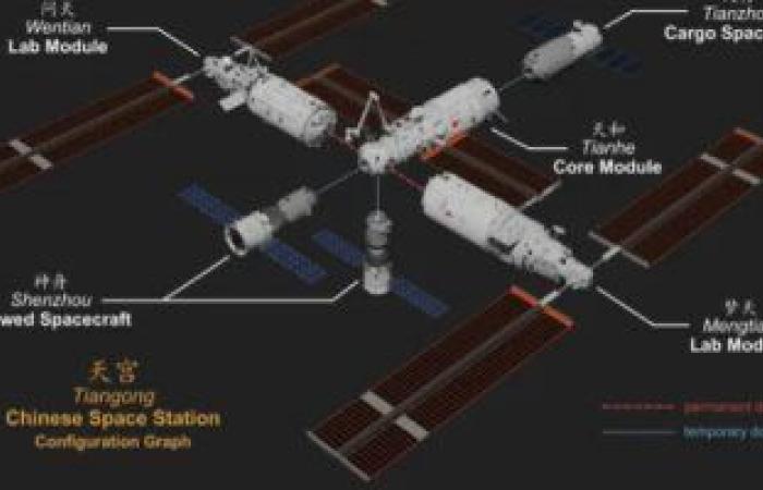 أخبار التكنولوجيا : الصين تخطط لإطلاق وحدات إضافية لمحطة تيانجونج الفضائية