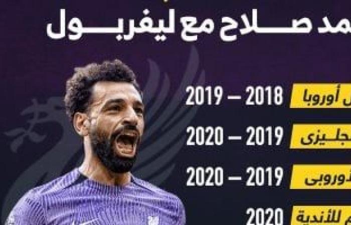 رياضة عالمية : 7 ألقاب تزين مشوار محمد صلاح مع ليفربول قبل نهائى كأس الرابطة.. إنفوجراف