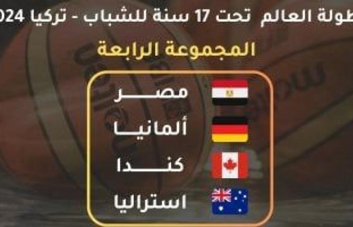 أخبار الرياضة : مصر مع ألمانيا وكندا وأستراليا في كأس العالم للناشئين تحت 17 سنة لكرة السلة