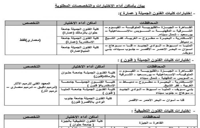 تنسيق الدبلومات الفنية 2024 | التعليم العالي تعلن موعد التقدم لاختبارات القدرات لطلاب الشهادت الفنية