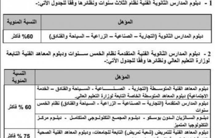 لطلاب الدبلومات الفنية 2024.. أماكن الحصول على خدمات التنسيق الإلكتروني بالجامعات