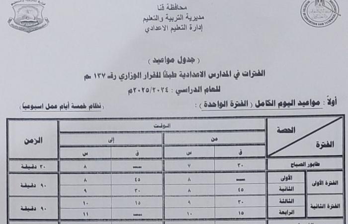 رياضة : تعليم قنا تعتمد جدول مواعيد الفترات في المدارس