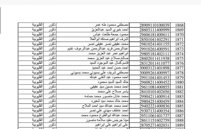 أسماء الفائزين في مسابقة 30 ألف معلم الثانية بمحافظة القليوبية