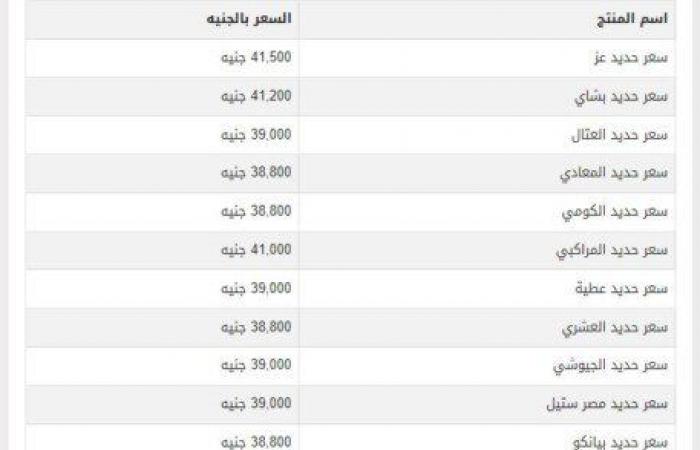 طن حديد عز بكام؟.. أسعار الحديد اليوم الأحد 15-9-2024