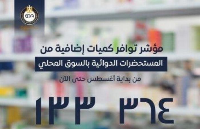 «هيئة الدواء» تعلن عن ضخ كميات إضافية من أدوية الأورام والمضادات الحيوية