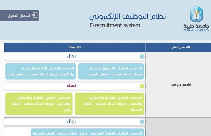 وظيفة جامعة.. جامعة طيبة تعلن وظائف أعضاء هيئة تدريس في عدد من التخصصات