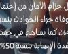 تقارير مصرية : هيئة الإسعاف: حزام الأمان يقلل من احتمالية الوفاة فى الحوادث بنسبة 45%