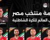 أخبار الرياضة : اتحاد الكرة يعلن قائمة منتخب الشاطئية المشاركة فى كأس العالم بالإمارات