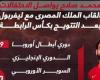 رياضة عالمية : قصة محمد صلاح مع الألقاب فى رحلته مع ليفربول.. إنفو جراف