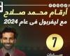 رياضة عالمية : أرقام محمد صلاح مع ليفربول في عام 2024.. إنفوجراف