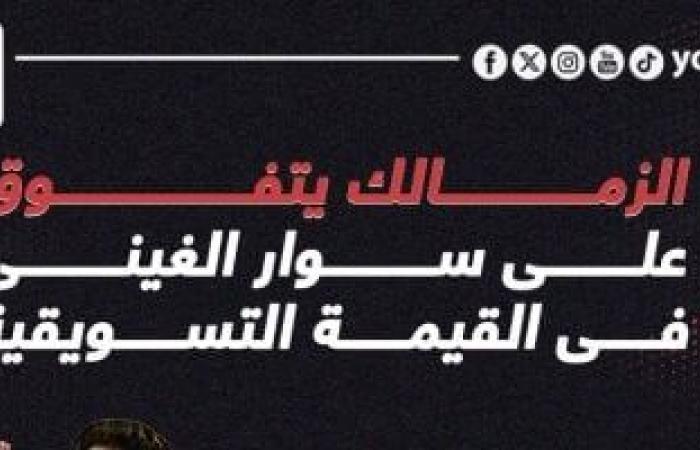 أخبار الرياضة : الزمالك يتفوق على سوار الغينى فى القيمة التسويقية.. إنفو جراف