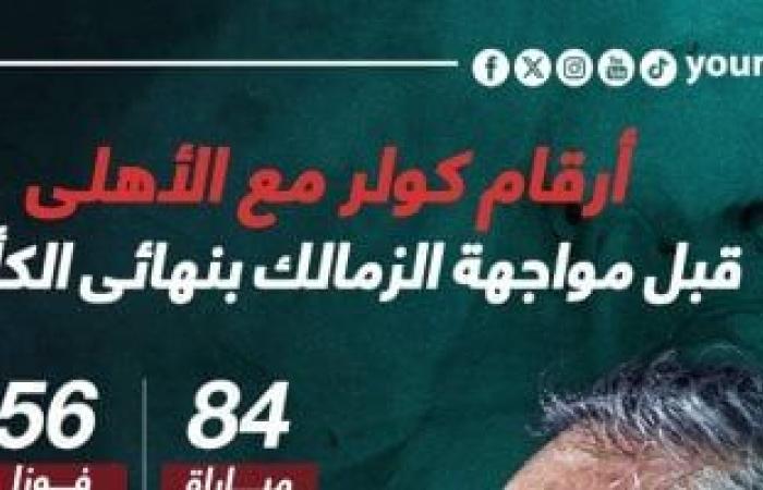 أخبار الرياضة : أرقام كولر مع الأهلى قبل مواجهة الزمالك فى نهائى الكأس.. إنفو جراف