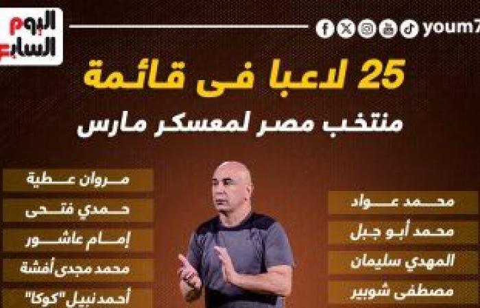 أخبار الرياضة : قائمة حسام حسن الأولى مع منتخب مصر.. إنفو جراف