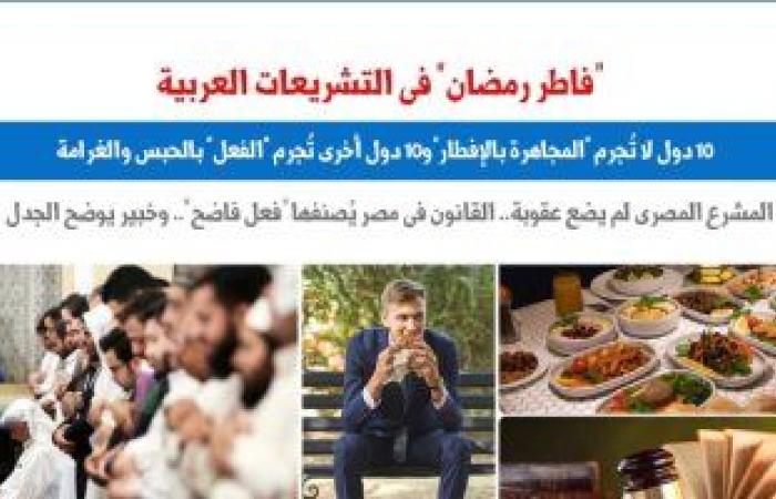 أخبار السياسة : الوضع القانونى لـ "فاطر رمضان" بـ19 دولة عربية.. برلماني