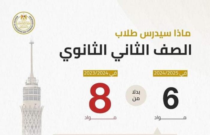 أخبار العالم : المناهج الدراسية المقررة لطلاب الصف الثاني الثانوي الشعبة الأدبية لعام 2024/2025