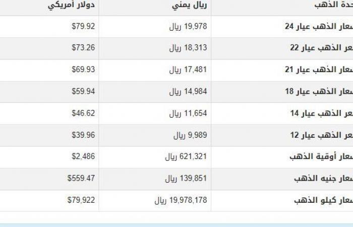 سعر الذهب في اليمن اليوم.. الأربعاء 4-9-2024