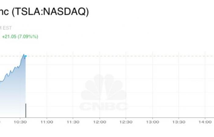 إقتصاد : القيمة السوقية لـ "تسلا" تسجل تريليون دولار بدعم فوز ترامب برئاسة أمريكا