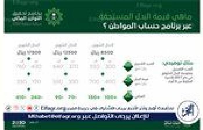 أخبار العالم : عاجل - موعد نزول حساب المواطن لشهر نوفمبر 2024 والطريقة الصحيحة للاستعلام عبر الموقع الإلكتروني portal.ca.gov.sa