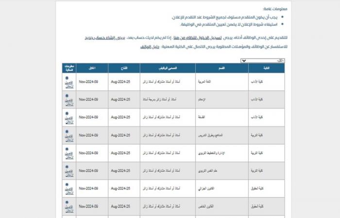 قدم الآن.. جامعة الكويت تعلن عن وظائف جديدة لأعضاء هيئة التدريس في 14 تخصص.. وظيفة جامعة