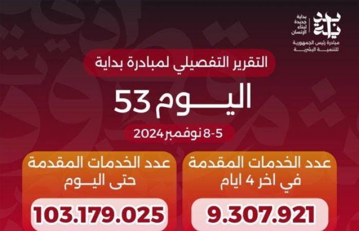 وزير الصحة: وصول عدد خدمات مبادرة بداية منذ انطلاقها لـ 103 ملايين خدمة