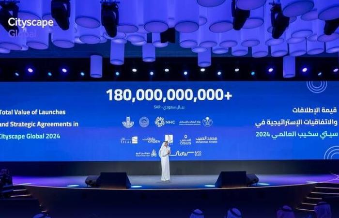 إقتصاد : إطلاق استثمارات عقارية بالمملكة بـ 180.3 مليار ريال بمعرض سيتي سكيب العالمي