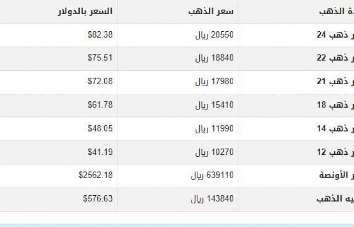 سعر الذهب في اليمن اليوم.. الأحد 17-11-2024