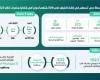 أخبار العالم : شرطة دبي تُسهم في القبض على 308 متهمين دوليين